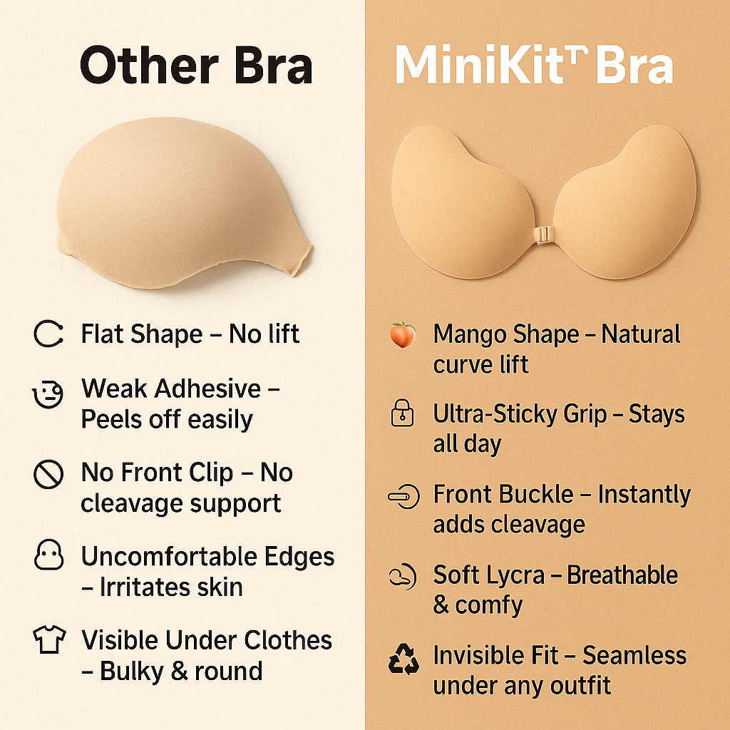 Minikit  Lift Up Bra