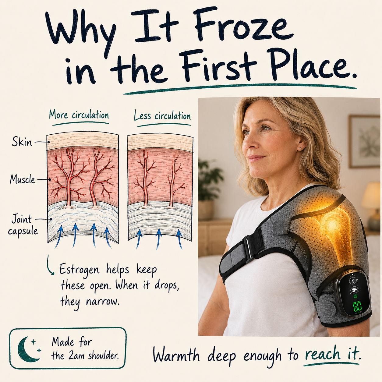 Menopause Frozen Shoulder