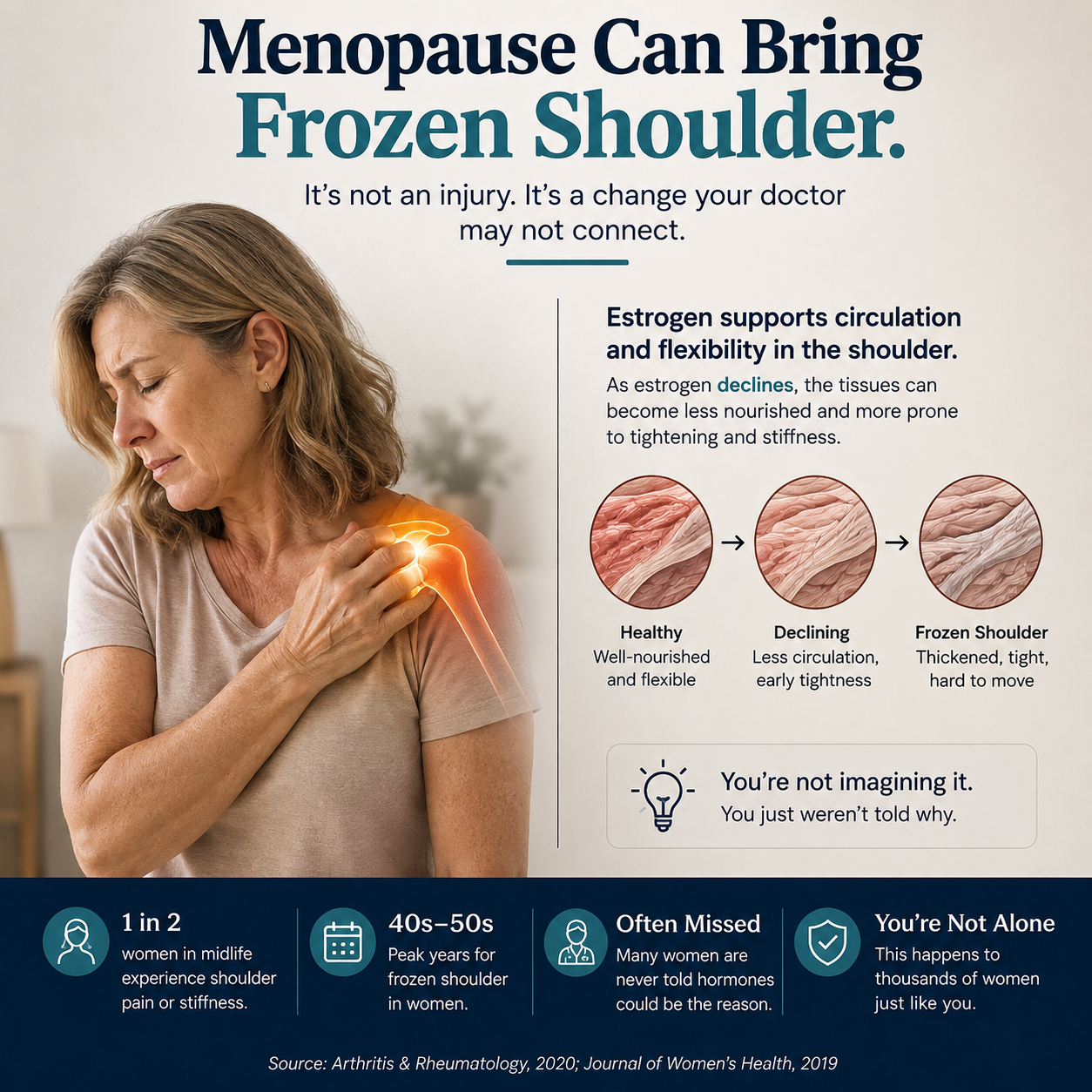 Menopause Frozen Shoulder