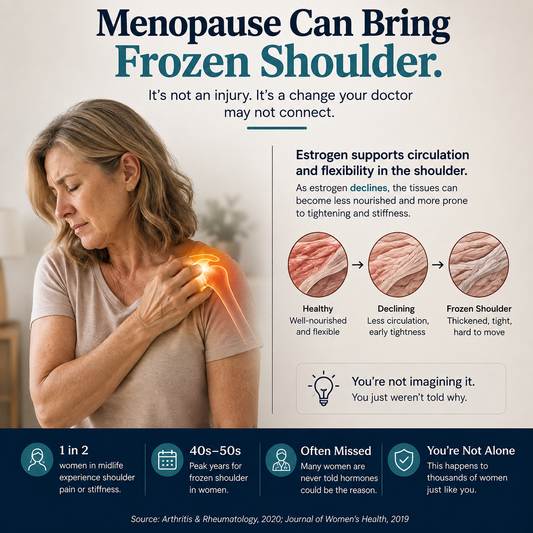Menopause Frozen Shoulder