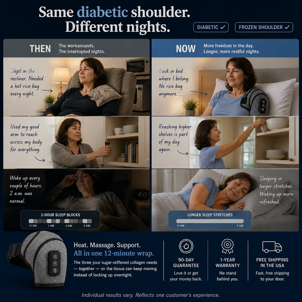 Diabetes X Frozen Shoulder