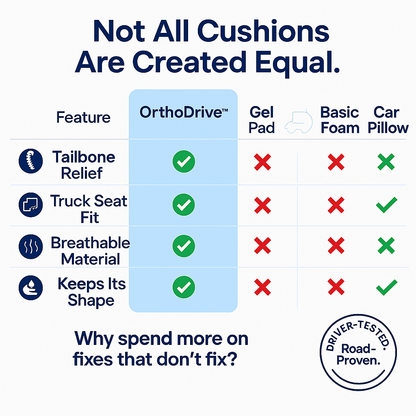 Ergonomic Seat Cushion