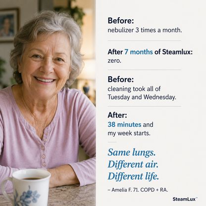 SteamLux™ COPD