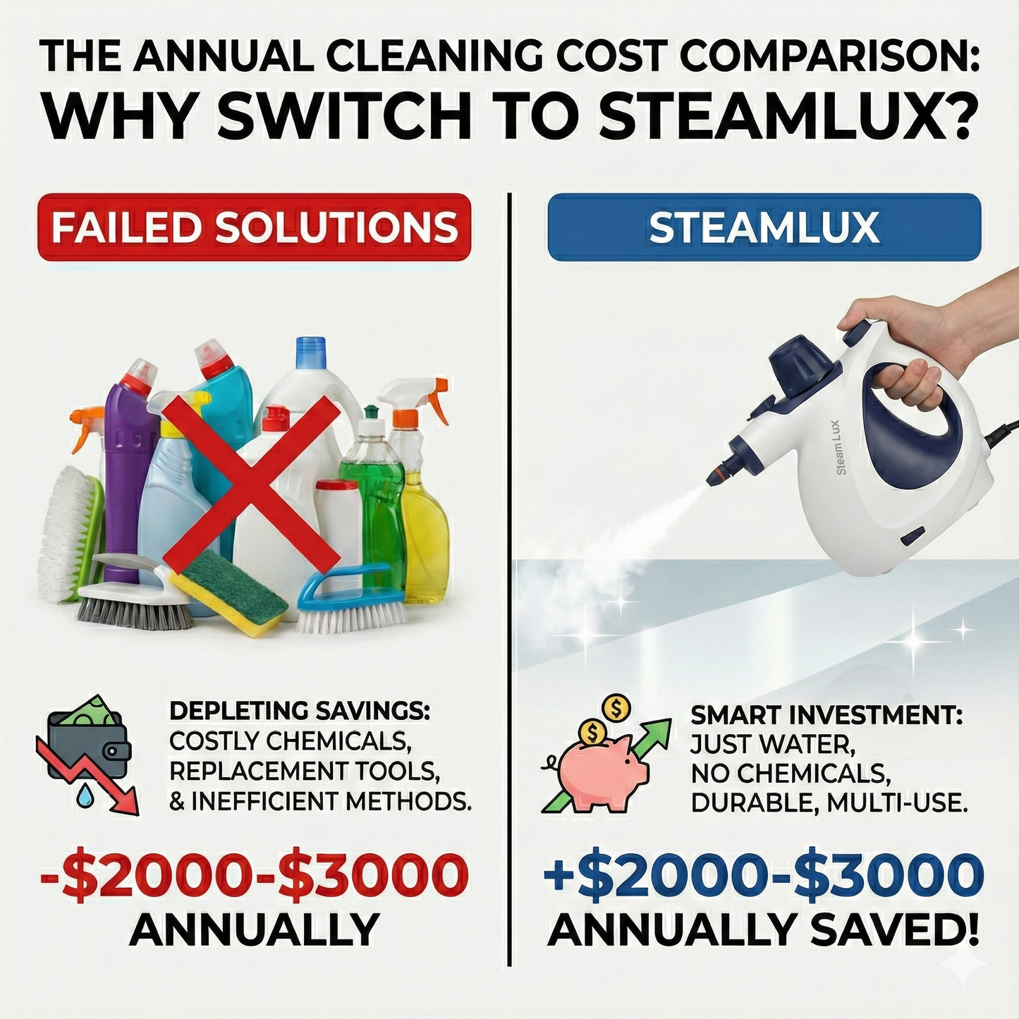 SteamLux™ - Ultimate Solution