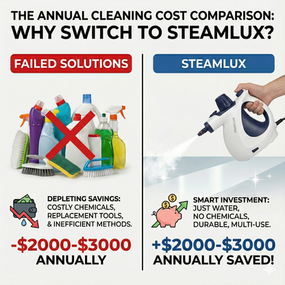 SteamLux™ - Ultimate Solution