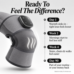 "Pain-Free Knees."