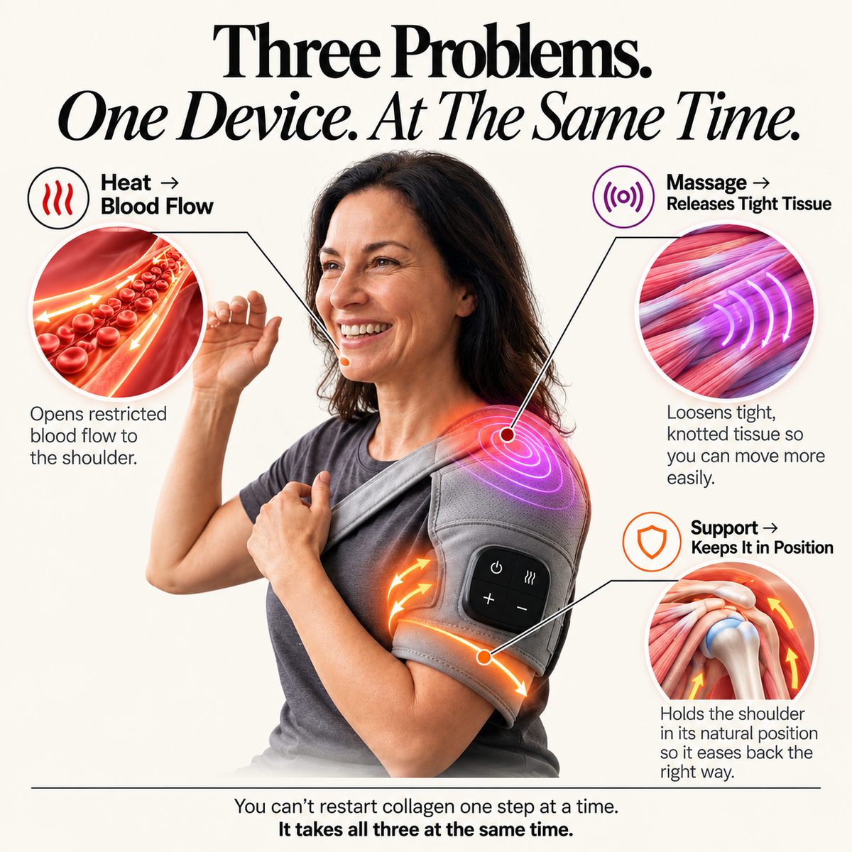 Menopause Frozen Shoulder